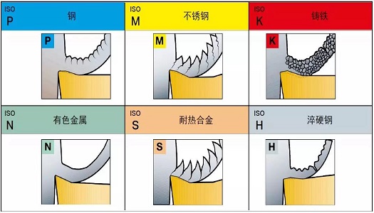 【巨高機床】不同的金屬材料，切削起來有什么不同？