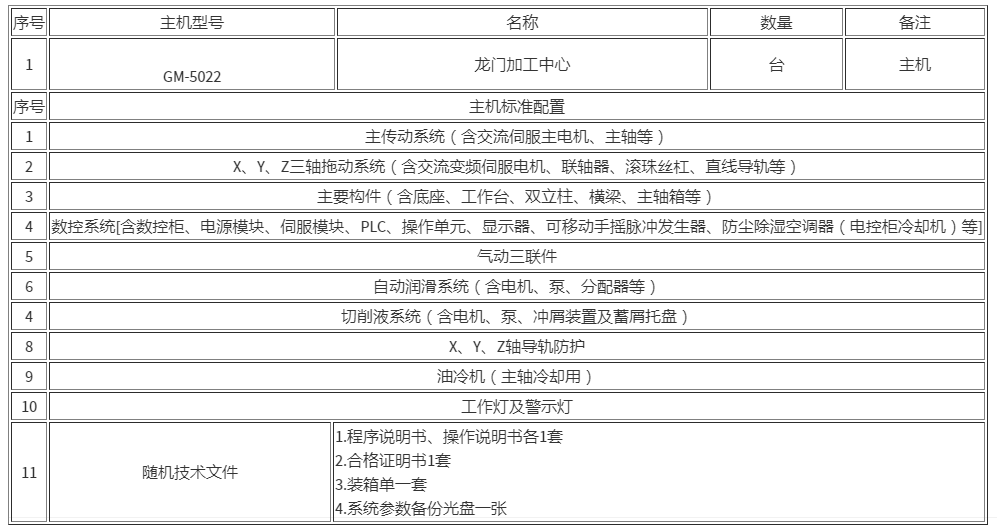  龍門加工中心機GM5022 GM3022 GM4025 GM5025(圖1)