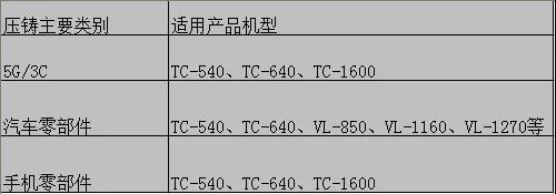 壓鑄件精密加工CNC設備和技術選型方案(圖3)