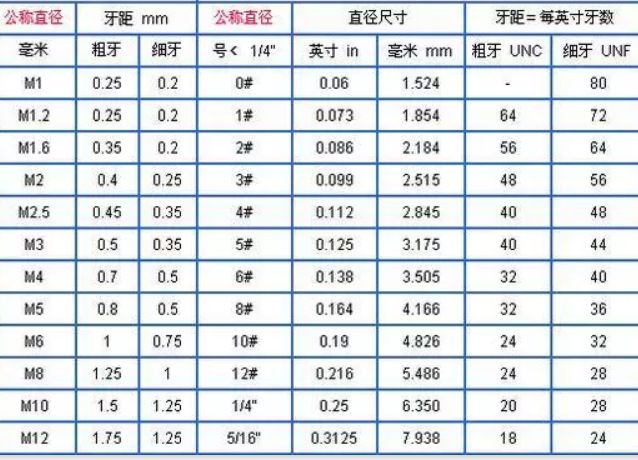 粗牙與細牙螺紋，如何選擇(圖3)