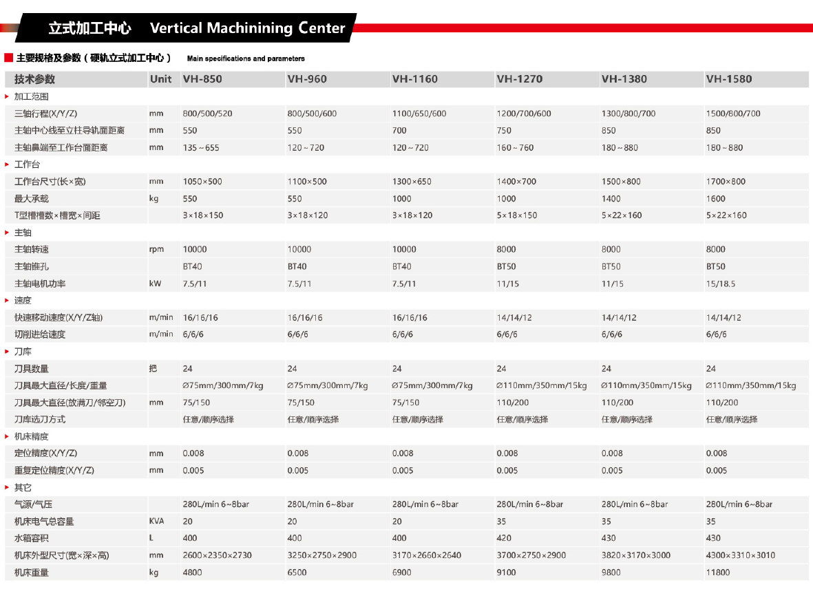 硬軌立式加工中心VH-960 VH-1160 VH-1270 VH-1380  VH-1580(圖1)