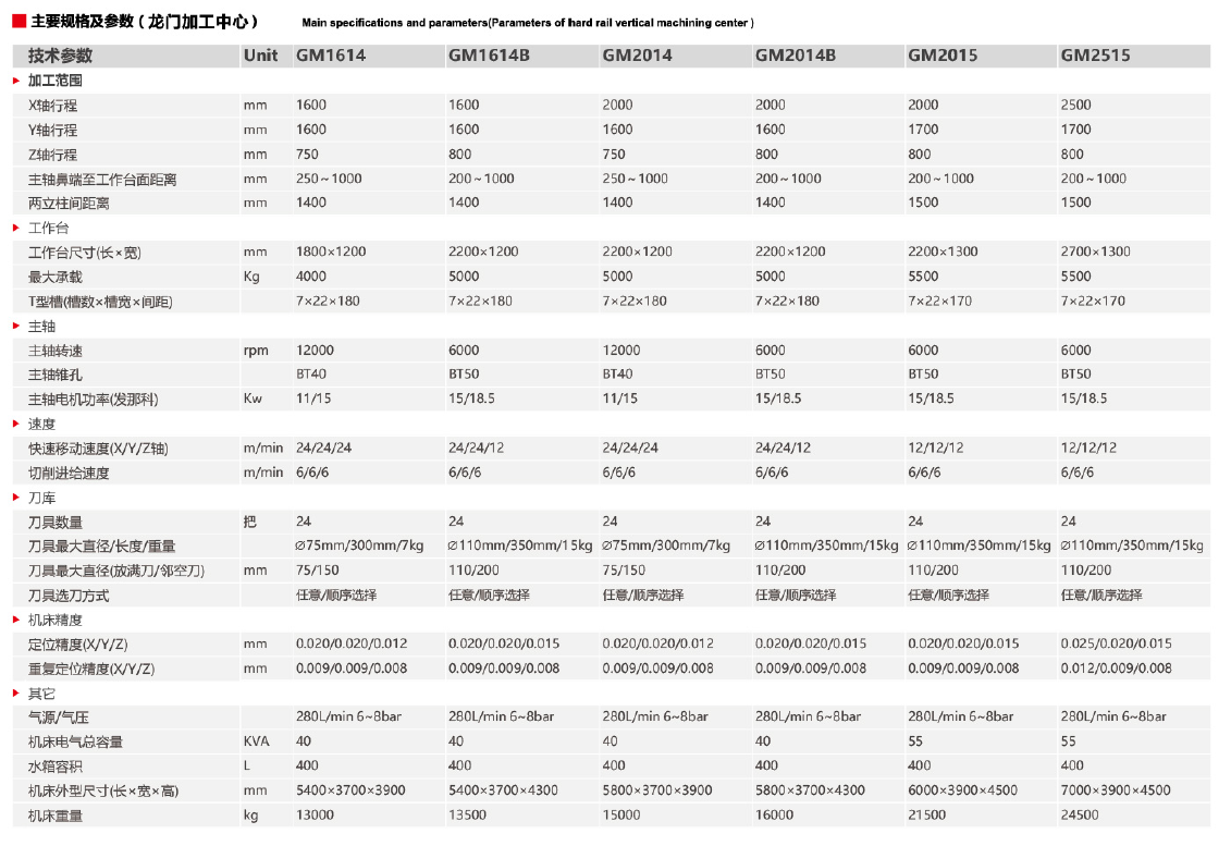 龍門加工中心GM1614 GM1614B GM2014 GM2014B GM2015 GM2515(圖1)