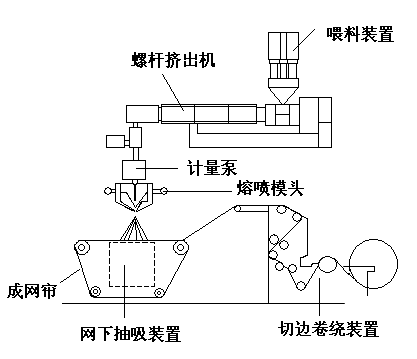 揭秘“熔噴模頭”、“口罩熔接齒模”，到底是個啥？(圖4)