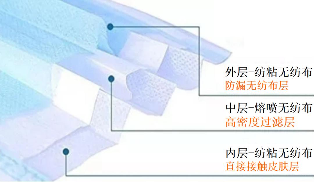 揭秘“熔噴模頭”、“口罩熔接齒模”，到底是個啥？(圖2)