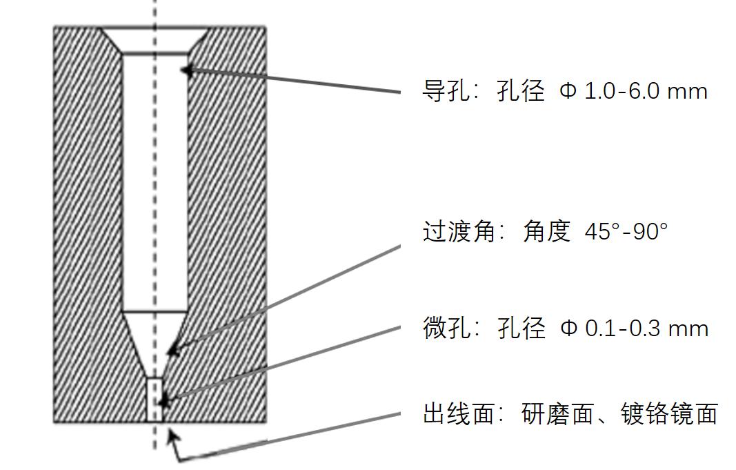 揭秘“熔噴模頭”、“口罩熔接齒模”，到底是個啥？(圖7)