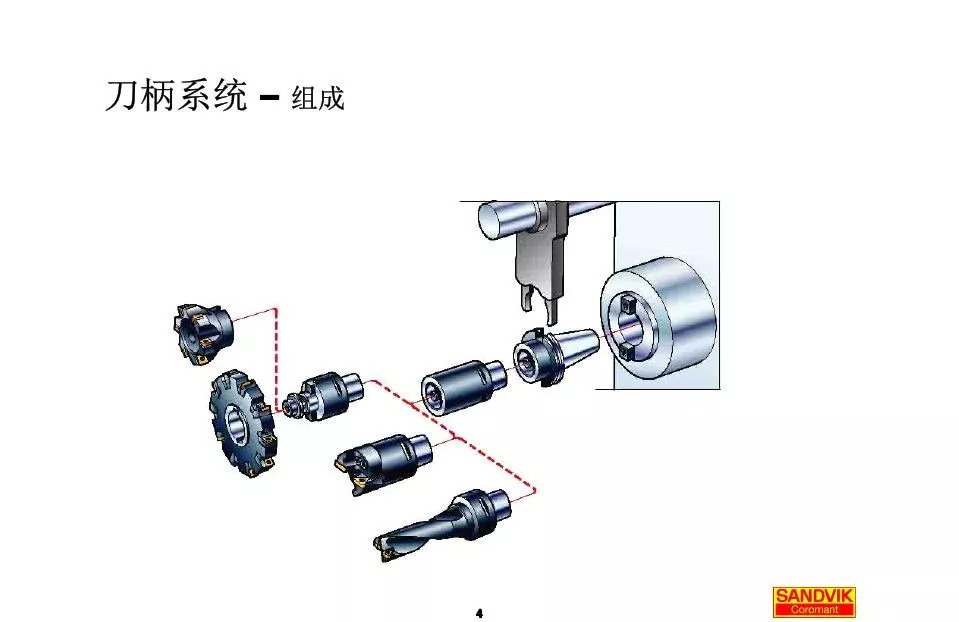 40張圖解加工中心的刀柄系統，聰明人都收藏了(圖4)