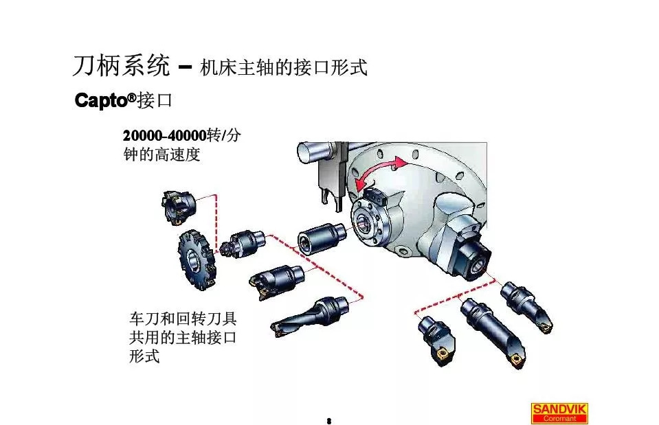 40張圖解加工中心的刀柄系統，聰明人都收藏了(圖8)