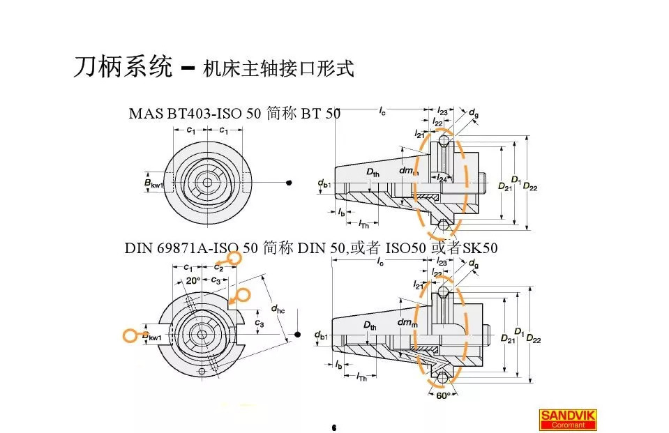 40張圖解加工中心的刀柄系統，聰明人都收藏了(圖6)