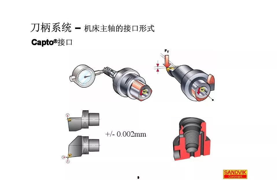 40張圖解加工中心的刀柄系統，聰明人都收藏了(圖9)