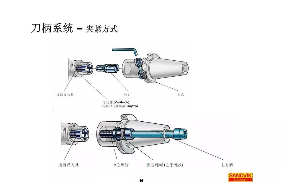 40張圖解加工中心的刀柄系統，聰明人都收藏了(圖16)