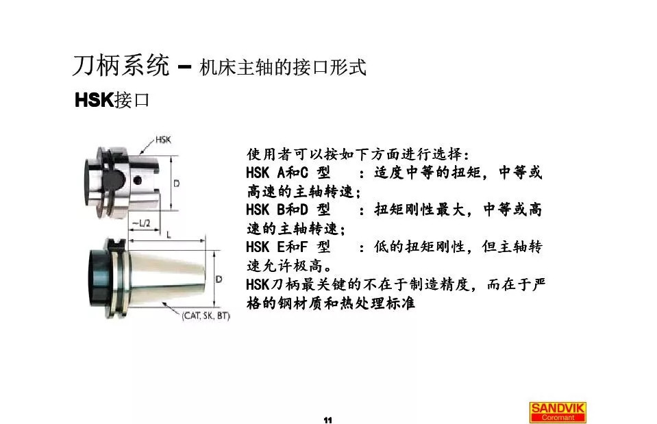 40張圖解加工中心的刀柄系統，聰明人都收藏了(圖11)