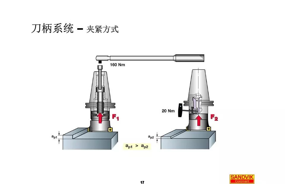 40張圖解加工中心的刀柄系統，聰明人都收藏了(圖17)