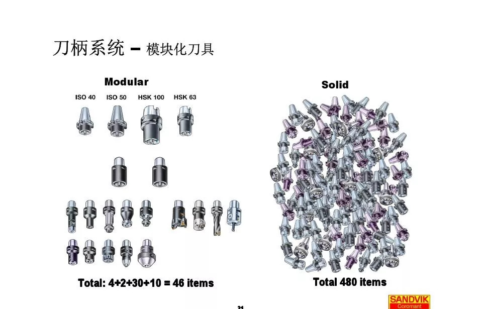 40張圖解加工中心的刀柄系統，聰明人都收藏了(圖21)