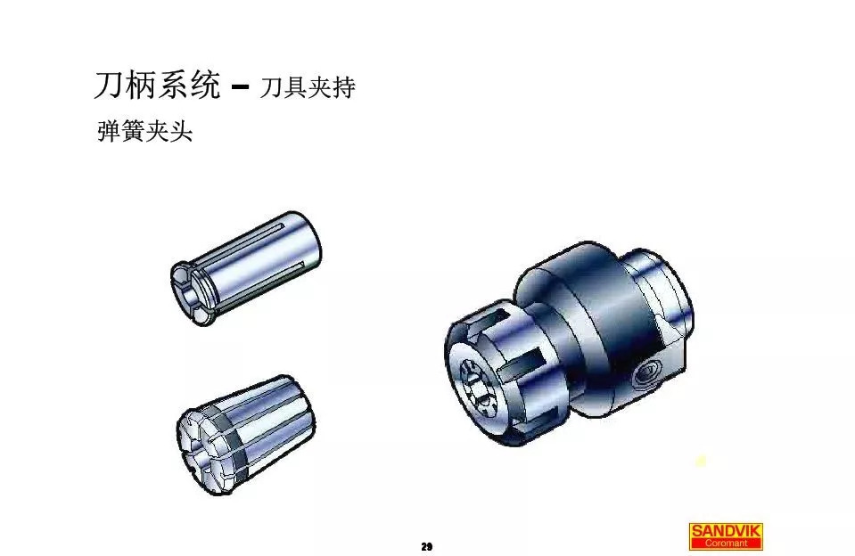 40張圖解加工中心的刀柄系統，聰明人都收藏了(圖29)