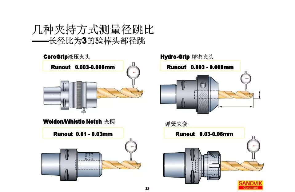 40張圖解加工中心的刀柄系統，聰明人都收藏了(圖32)