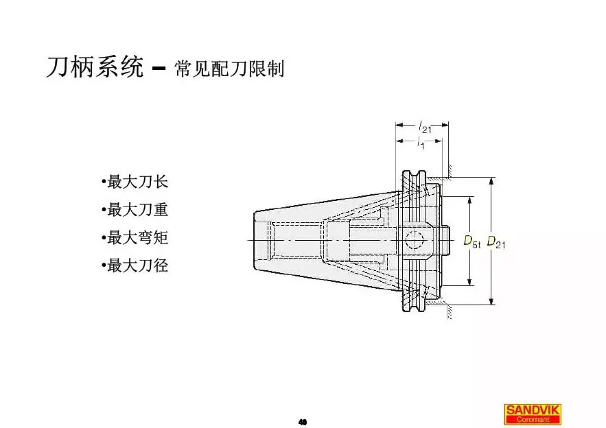 40張圖解加工中心的刀柄系統，聰明人都收藏了(圖40)