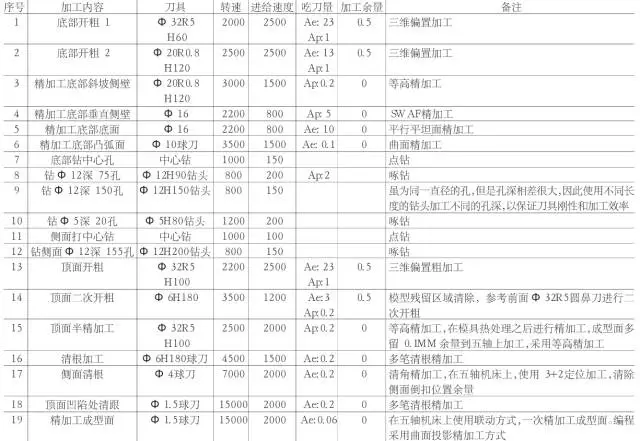 常用的摩托車頭盔鏡片模具三線立式加工中心850plus做出來的！(圖4)