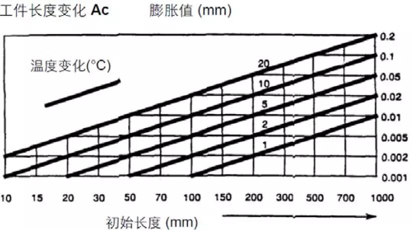 【巨高機床】炎炎夏日，請保護好您的精密數控設備！(圖1)