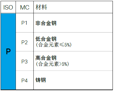 【巨高機(jī)床】不同的金屬材料，切削起來有什么不同？(圖3)