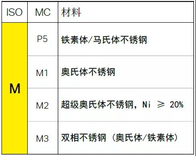 【巨高機(jī)床】不同的金屬材料，切削起來有什么不同？(圖5)