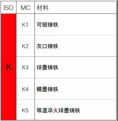 【巨高機(jī)床】不同的金屬材料，切削起來有什么不同？(圖7)