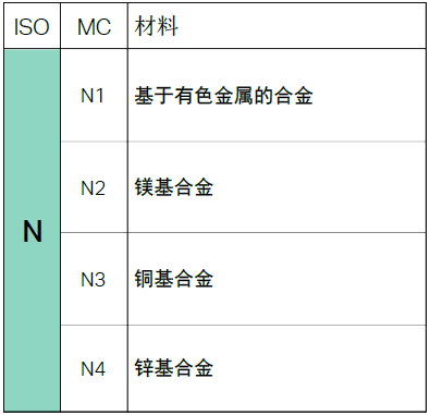 【巨高機(jī)床】不同的金屬材料，切削起來有什么不同？(圖9)