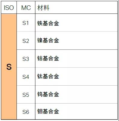 【巨高機(jī)床】不同的金屬材料，切削起來有什么不同？(圖11)