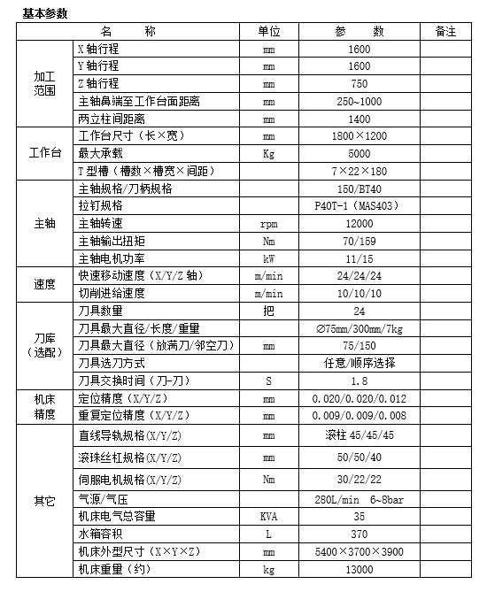 大型龍門加工中心GM1614(圖1)