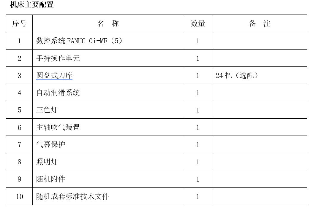 大型龍門加工中心GM3018(圖1)