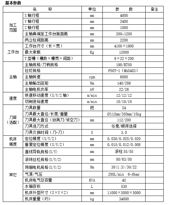 大型龍門加工中心GM4022(圖1)