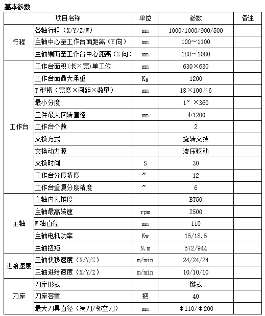 臥式加工中心HM63WD (圖1)