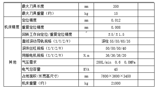 臥式加工中心HM63WD (圖2)